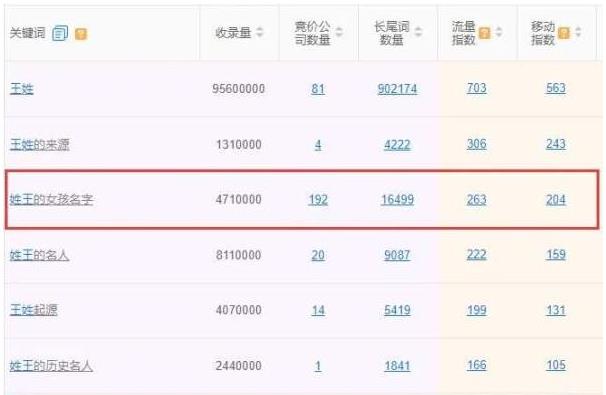 ��(qu��n)��3�������W(w��ng)�ж����������P(gu��n)�I�~���ַ���һ��