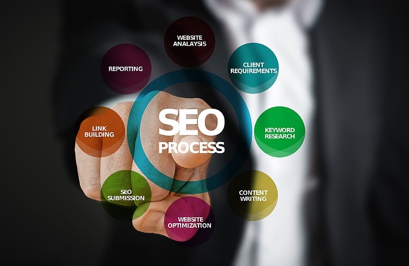 �W(w��ng)վSEO���������惞(y��u)������ͨ�^��(y��u)���W(w��ng)վ��(n��i)�ݺͽY(ji��)��(g��u)�������������������е��������Ķ�����������Ȼ����