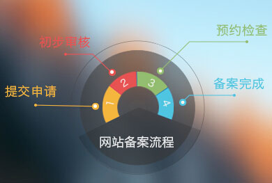 �Lɳ���W(w��ng)վ�����䰸�����̣��Lɳ��˾�W(w��ng)վ����֮���M(j��n)�й����䰸������